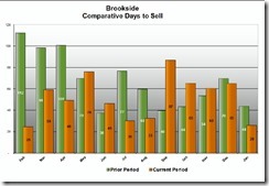 chart-jan14-brook-3cds