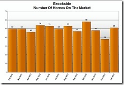 chart-jan14-brook-4nhm