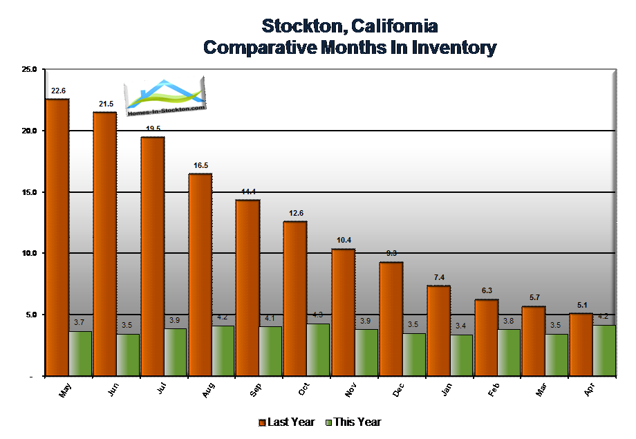 15apr-stockton-ca-home-prices-per-square-foot